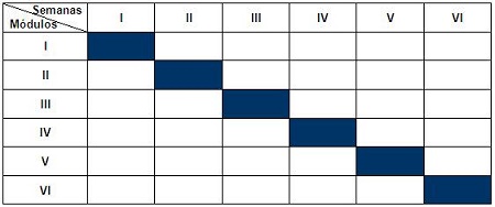 Tú le puedes añadir colores, figuras y todo lo que se te ocurra para organizar tu estudio.