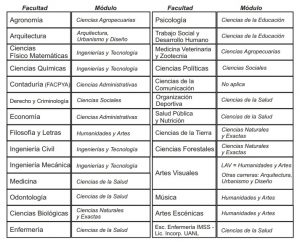 Módulos-UANL | Mextudia