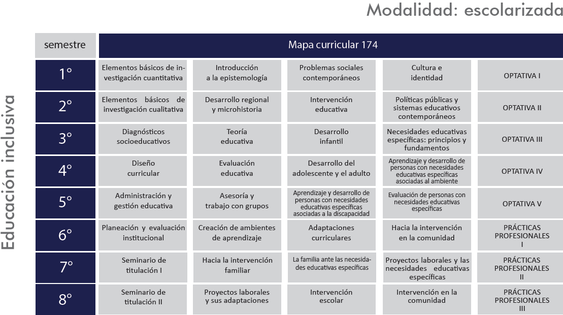 plan de estudios de educacion inclusiva