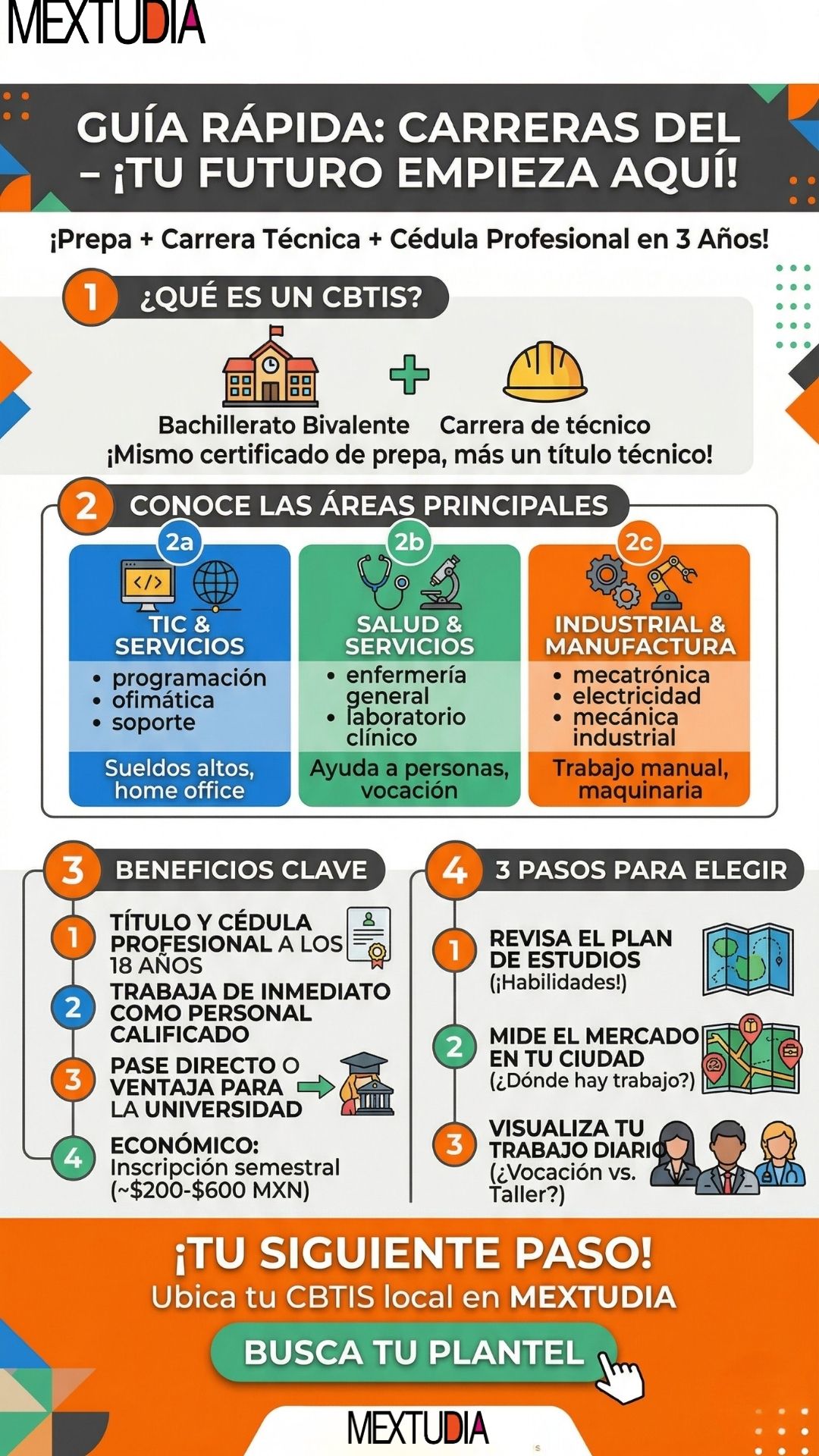 carreras CBTI costos