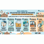 ¿Cómo pedir carta de pasante en México?